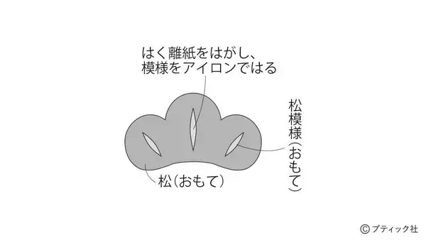 「モダンな彩りが魅力的！「松竹梅のつるし飾り」の作り方」の画像