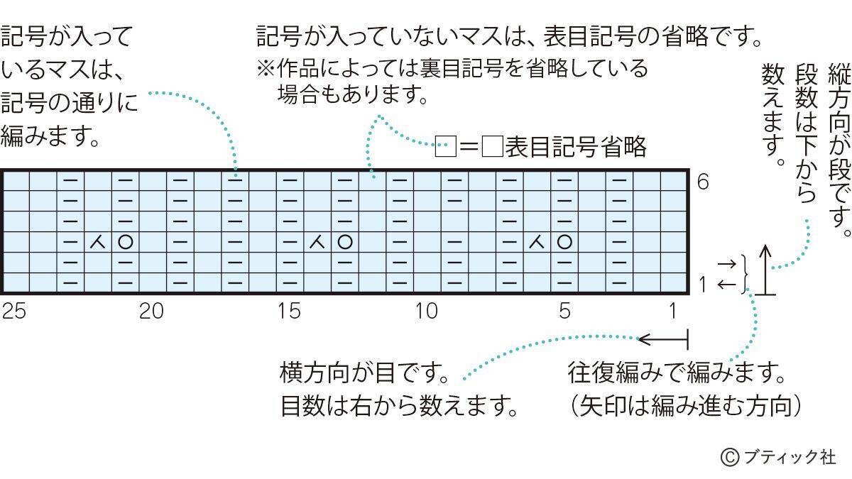編み込み模様のパターン「ポップコーン（青）」の編み方