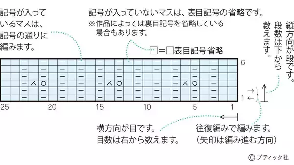 「編み込み模様のパターン「ポップコーン（青）」の編み方」の画像
