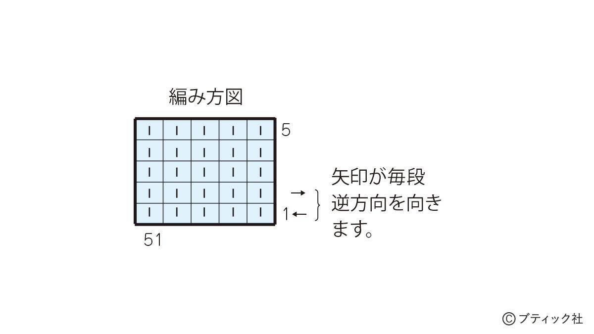 編み込み模様のパターン「ポップコーン（青）」の編み方