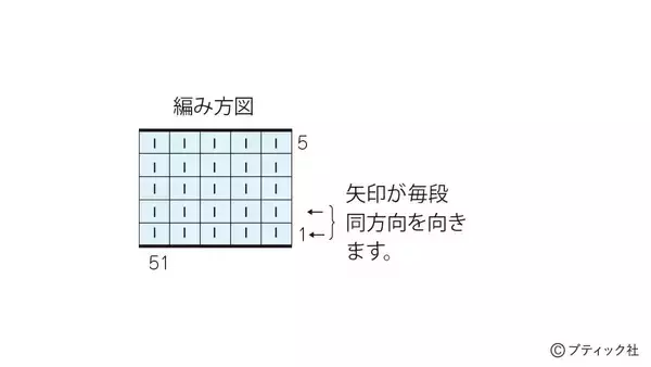 「編み込み模様のパターン「ポップコーン（青）」の編み方」の画像