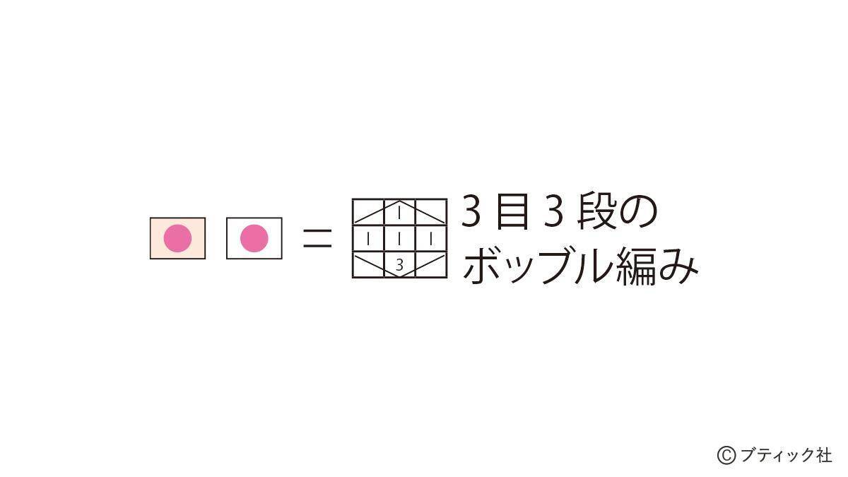 編み込み模様のパターン「ポップコーン（青）」の編み方