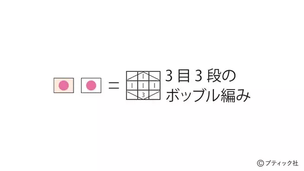 「編み込み模様のパターン「ポップコーン（青）」の編み方」の画像