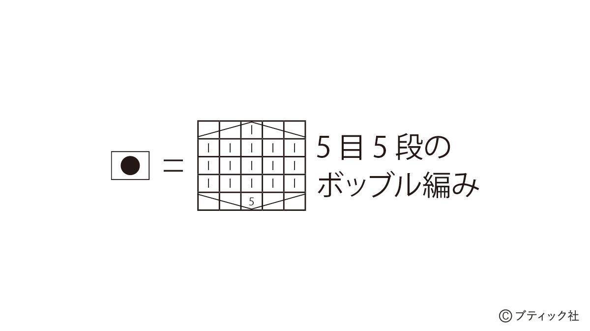 編み込み模様のパターン「ポップコーン（青）」の編み方
