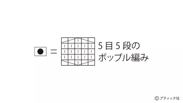 「編み込み模様のパターン「ポップコーン（青）」の編み方」の画像