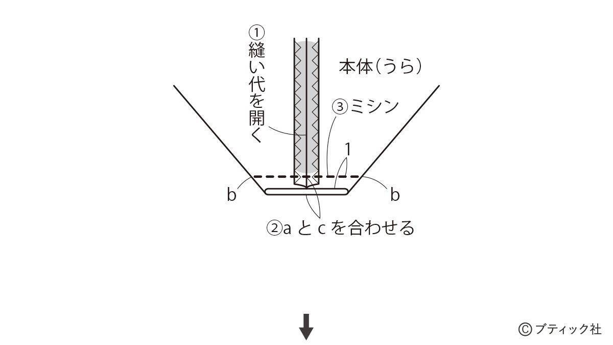 毎日使いたい！「大容量の便利なポーチ」作り方