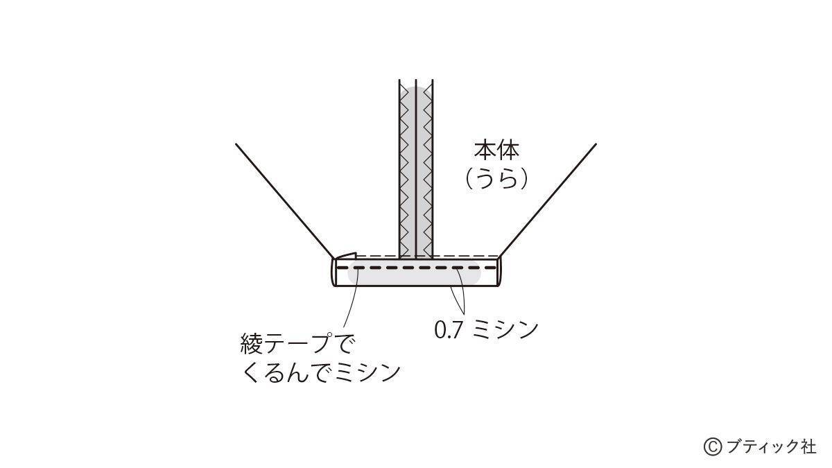 毎日使いたい！「大容量の便利なポーチ」作り方
