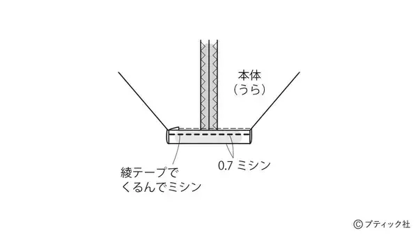 「毎日使いたい！「大容量の便利なポーチ」作り方」の画像