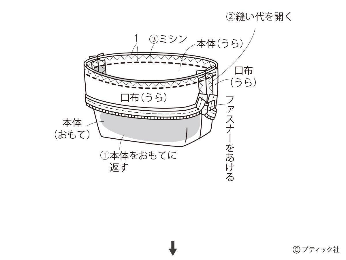 毎日使いたい！「大容量の便利なポーチ」作り方