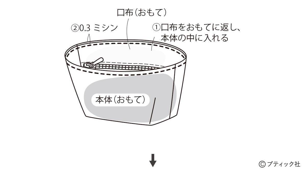 毎日使いたい！「大容量の便利なポーチ」作り方