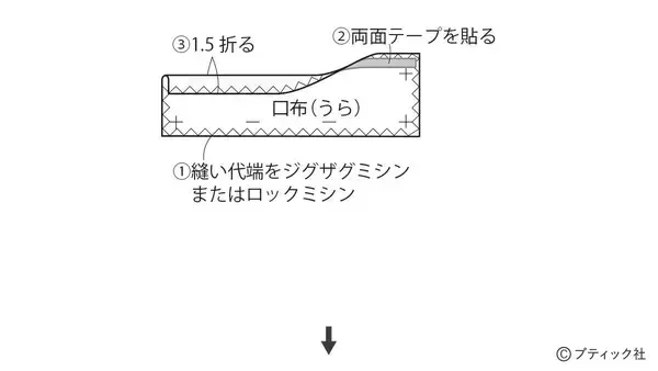 「毎日使いたい！「大容量の便利なポーチ」作り方」の画像