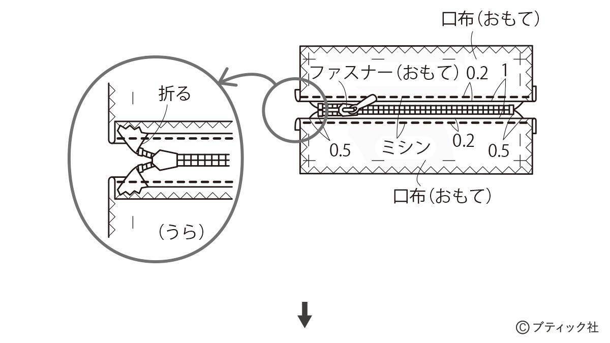 毎日使いたい！「大容量の便利なポーチ」作り方