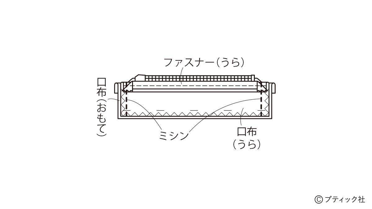 毎日使いたい！「大容量の便利なポーチ」作り方