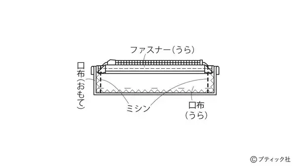 「毎日使いたい！「大容量の便利なポーチ」作り方」の画像