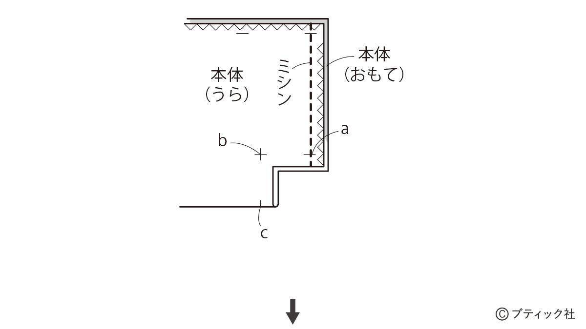 毎日使いたい！「大容量の便利なポーチ」作り方