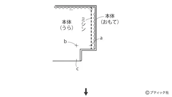 「毎日使いたい！「大容量の便利なポーチ」作り方」の画像