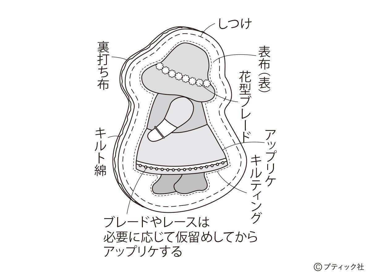 「おめかしスーのミニクッション」の作り方