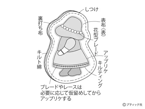 「「おめかしスーのミニクッション」の作り方」の画像