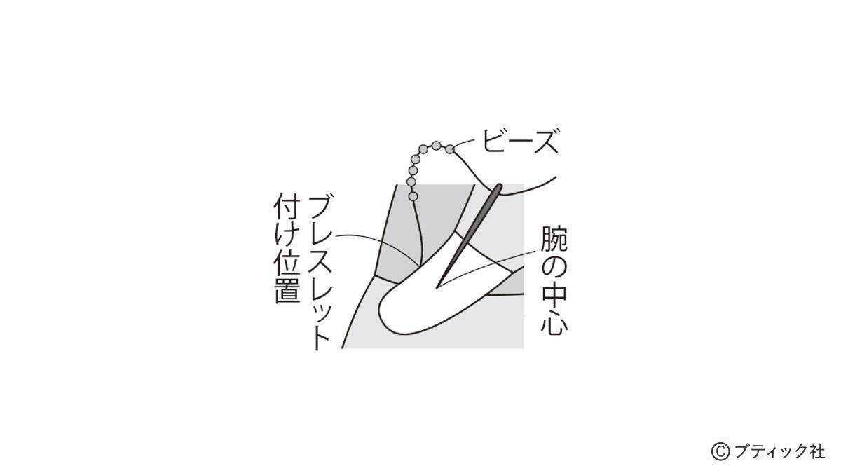 「おめかしスーのミニクッション」の作り方