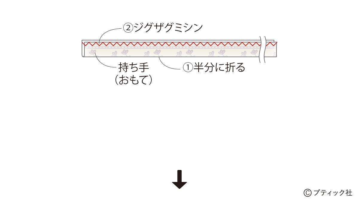「畳へりファスナートート」の作り方