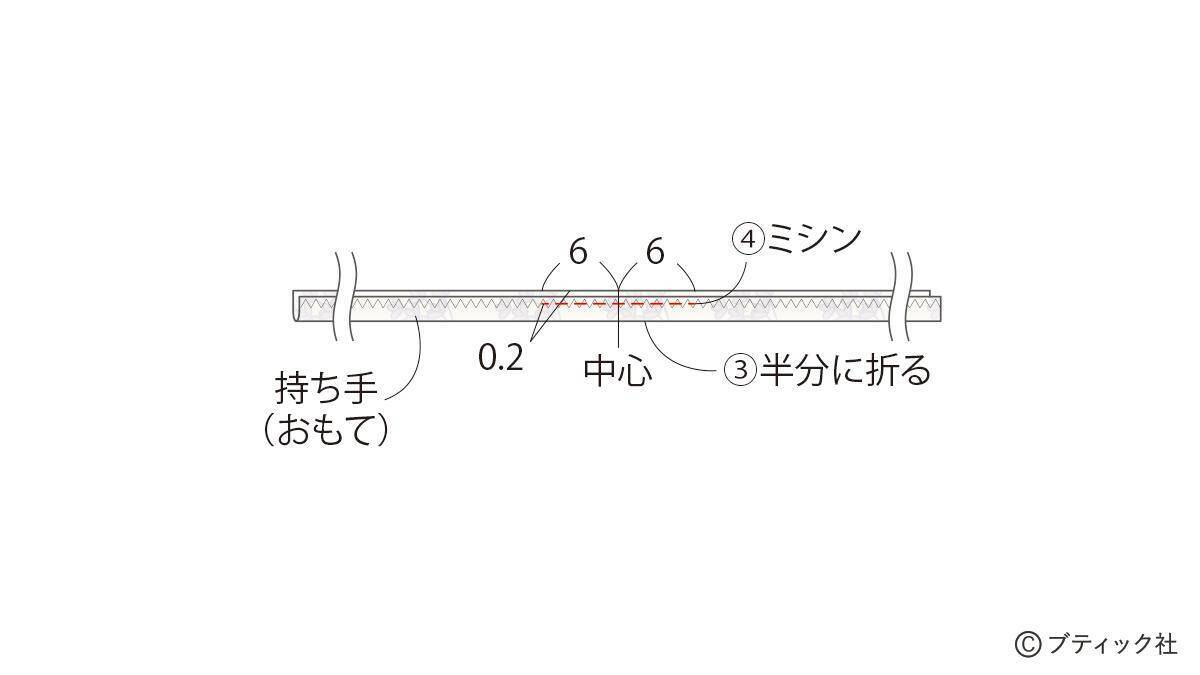 「畳へりファスナートート」の作り方