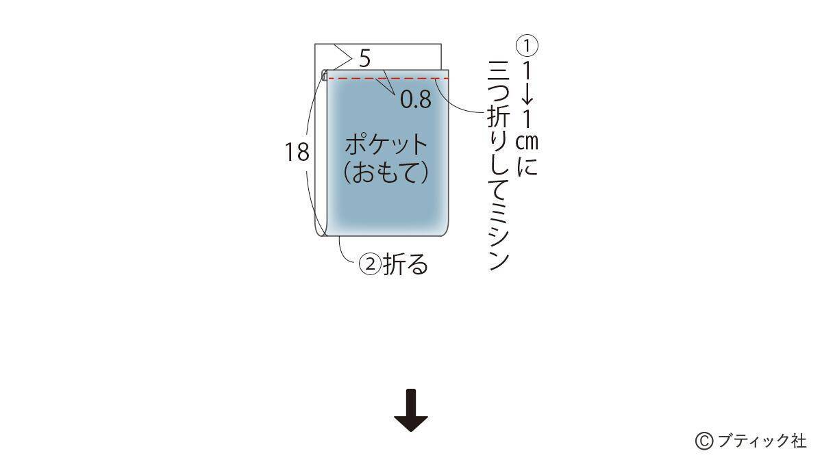「畳へりファスナートート」の作り方