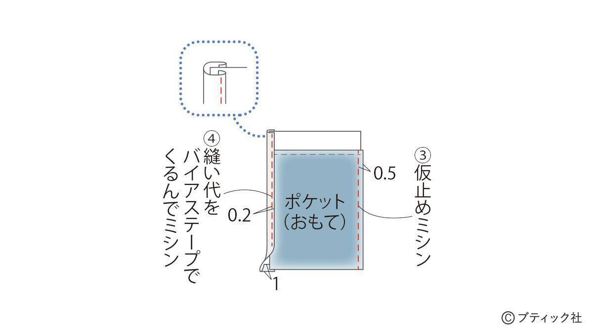 「畳へりファスナートート」の作り方