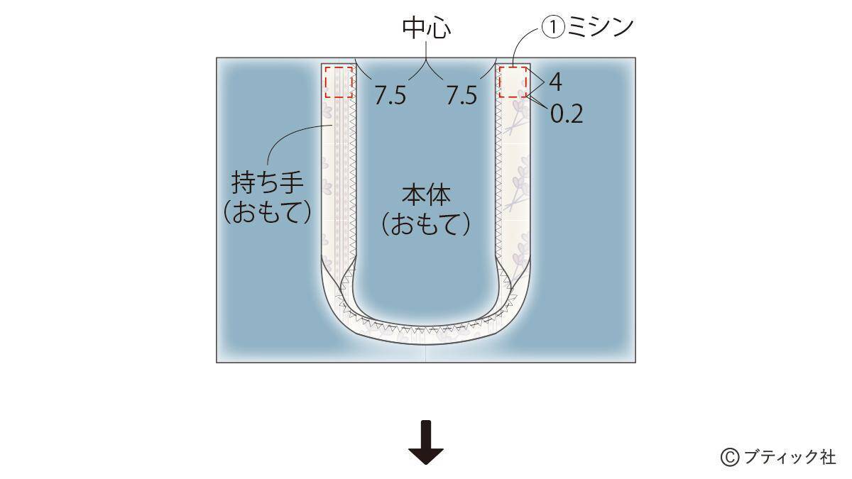 「畳へりファスナートート」の作り方