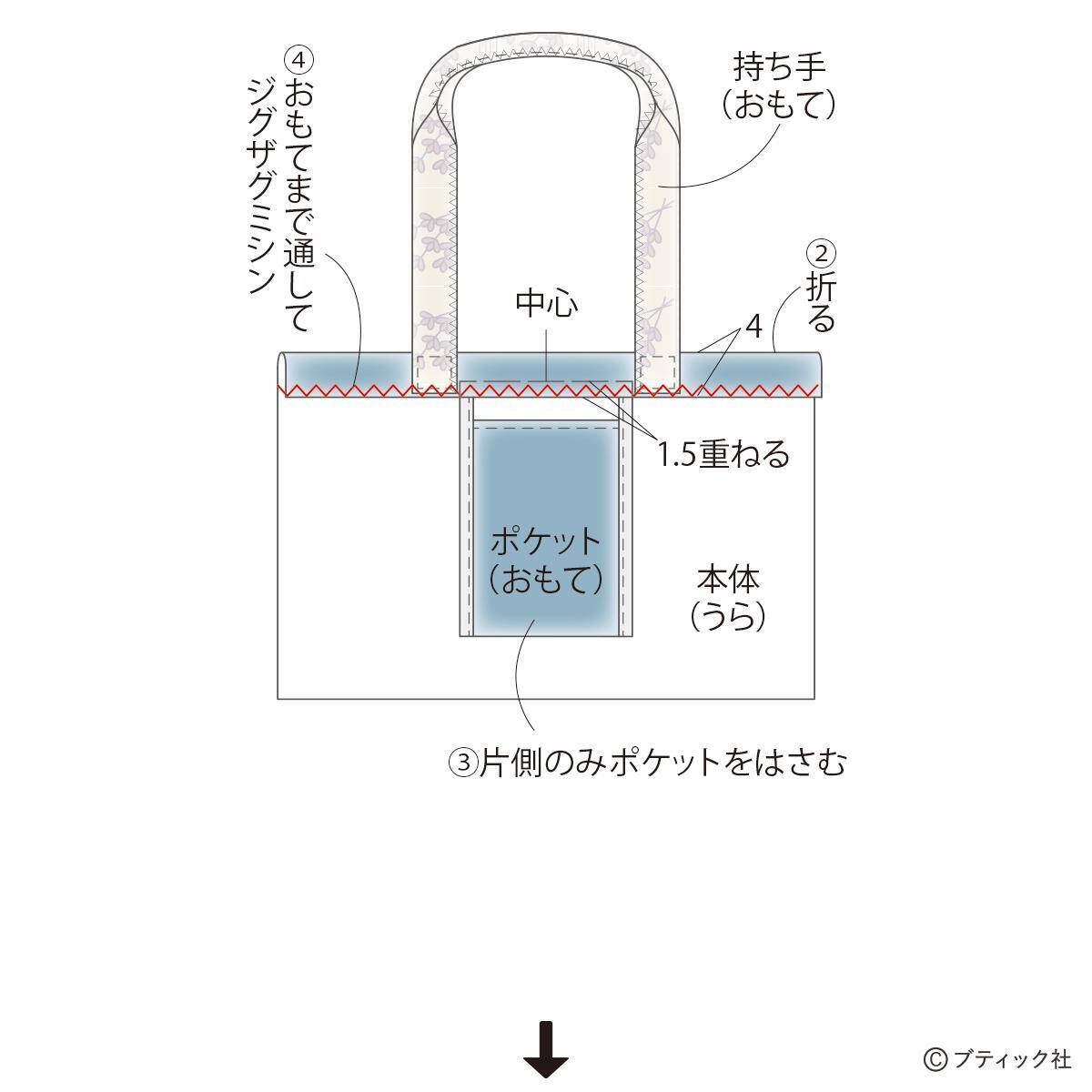 「畳へりファスナートート」の作り方
