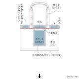 「「畳へりファスナートート」の作り方」の画像15