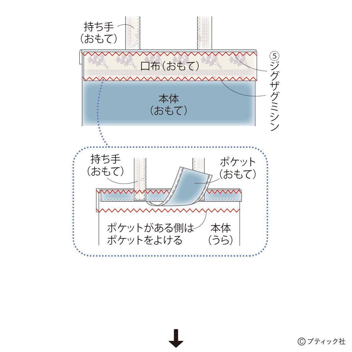「畳へりファスナートート」の作り方