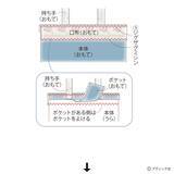 「「畳へりファスナートート」の作り方」の画像16