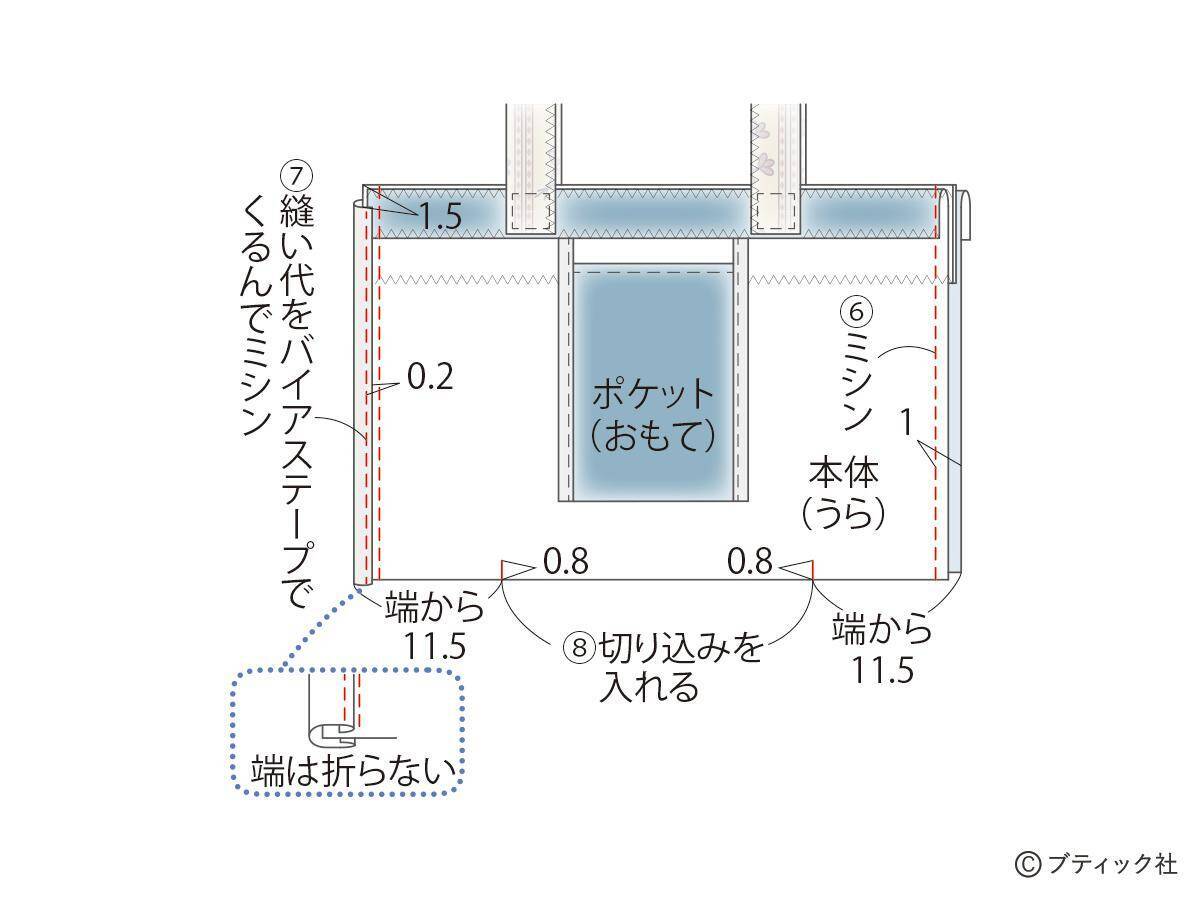 「畳へりファスナートート」の作り方