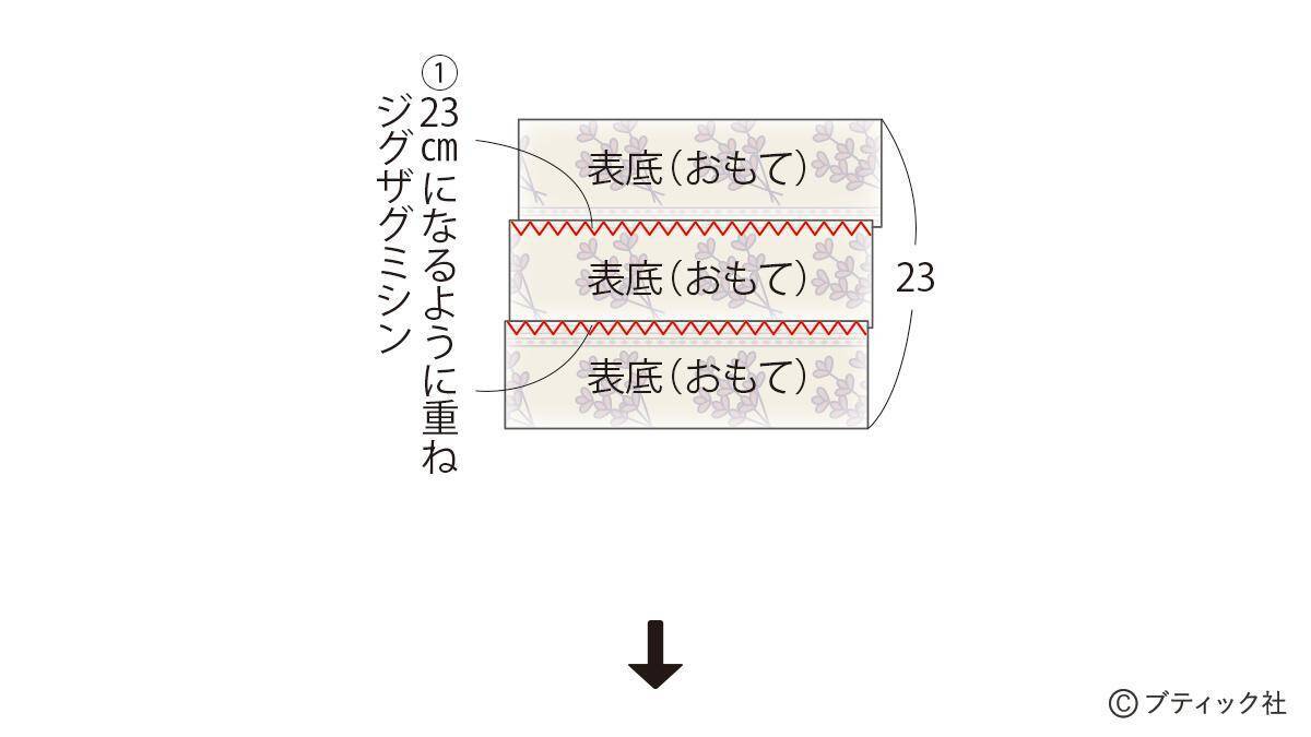 「畳へりファスナートート」の作り方