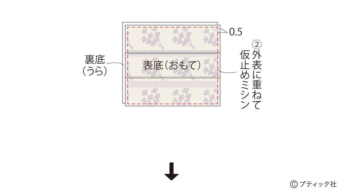 「畳へりファスナートート」の作り方