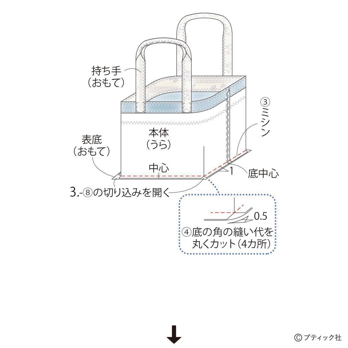 「畳へりファスナートート」の作り方