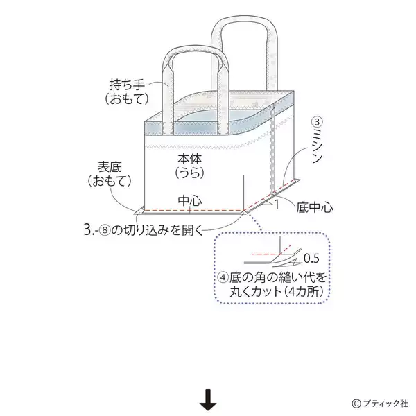 「「畳へりファスナートート」の作り方」の画像