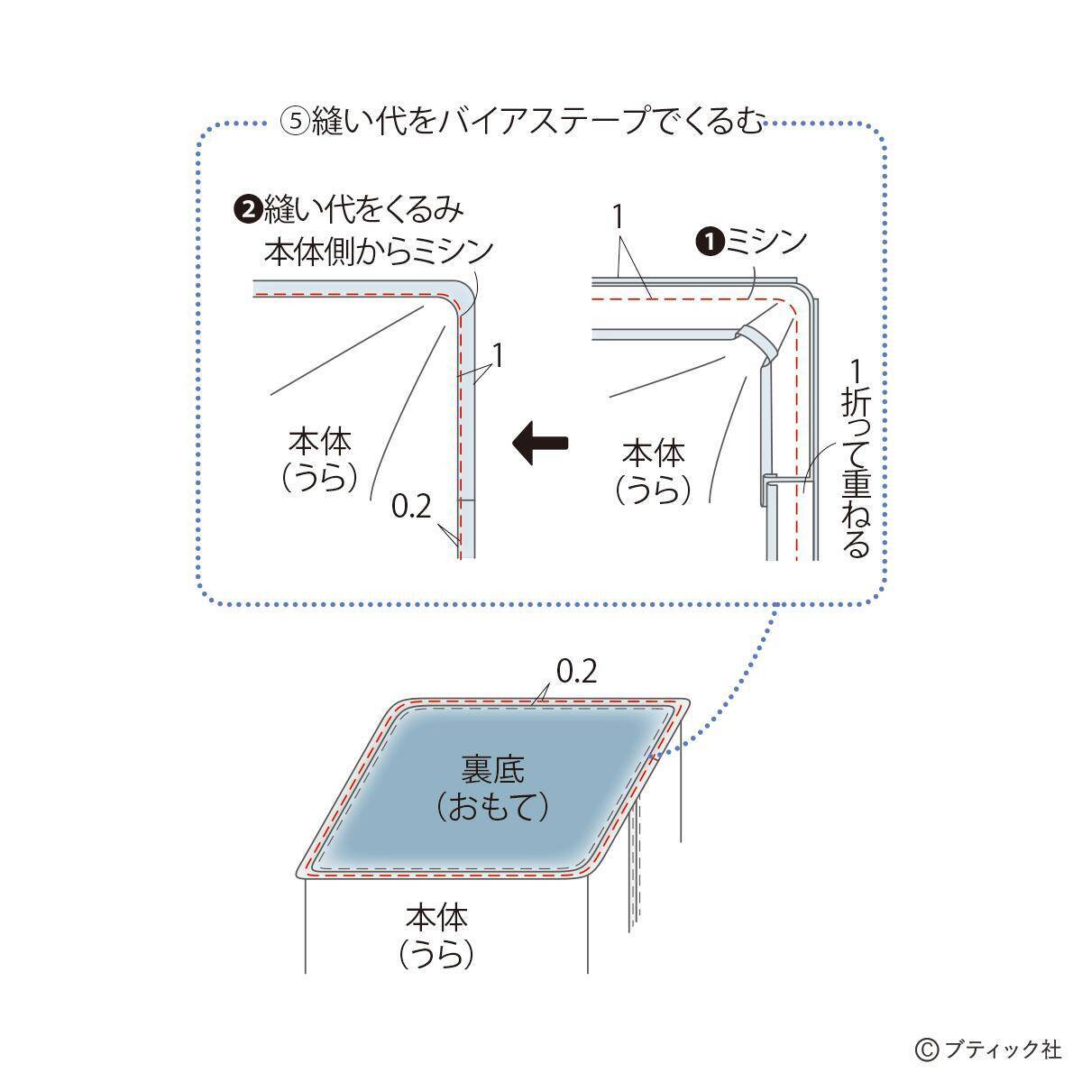 「畳へりファスナートート」の作り方