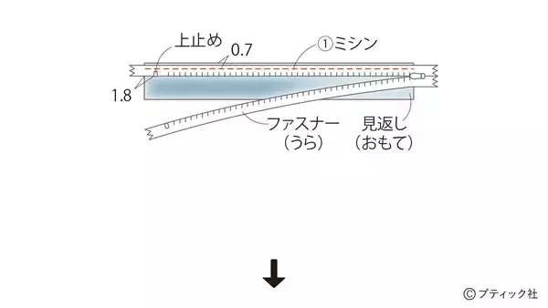 「「畳へりファスナートート」の作り方」の画像