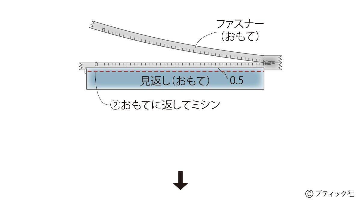「畳へりファスナートート」の作り方