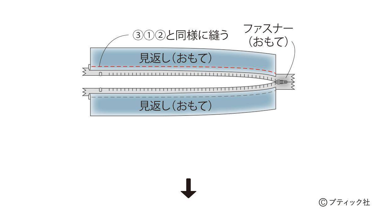 「畳へりファスナートート」の作り方