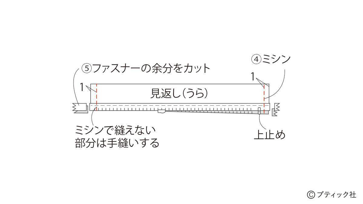「畳へりファスナートート」の作り方