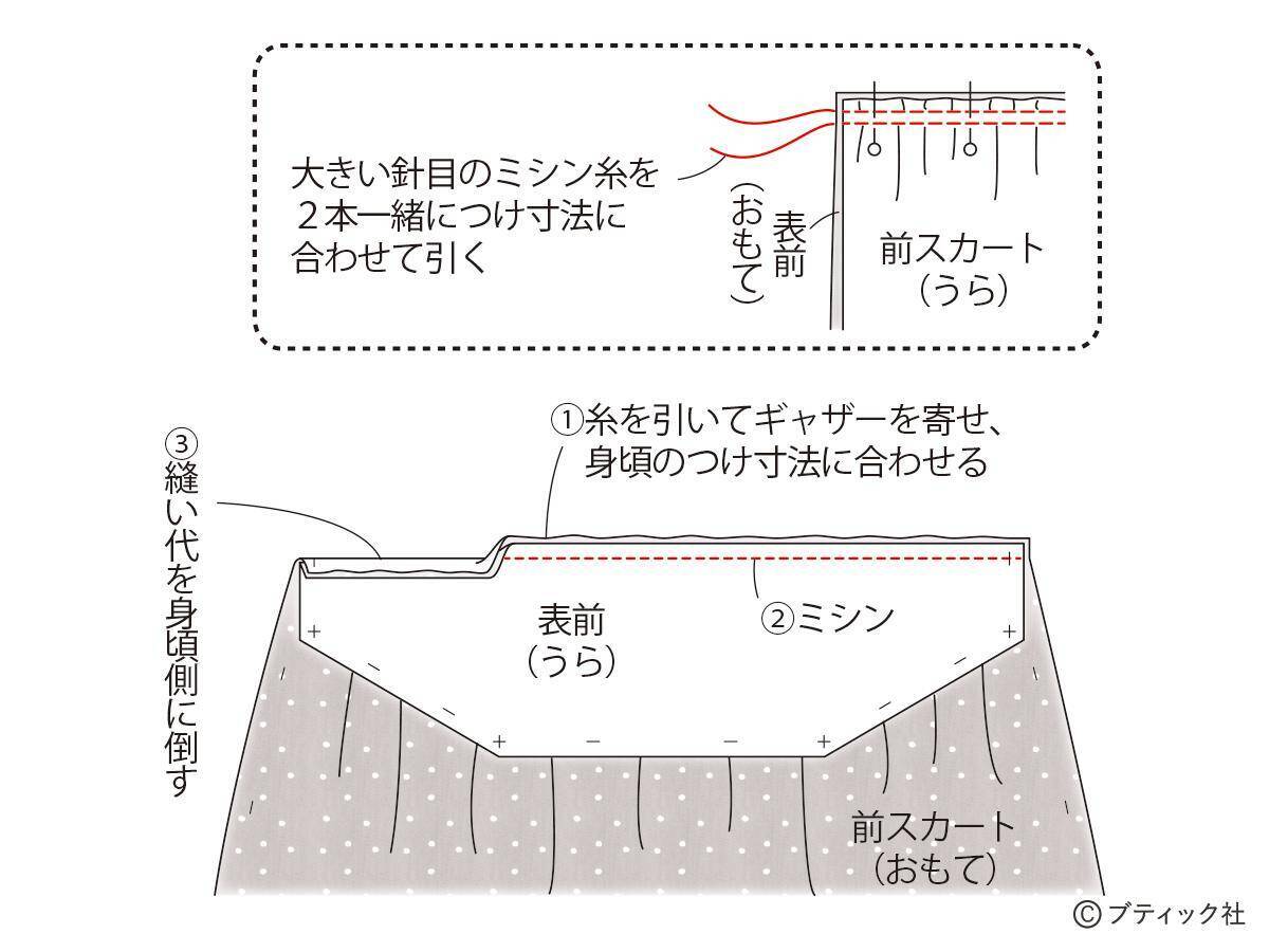 「ガーリーなビスチェ&ワンピース」の作り方