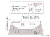 「「ガーリーなビスチェ&ワンピース」の作り方」の画像11