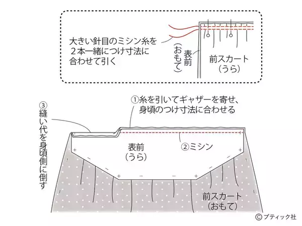 「「ガーリーなビスチェ&ワンピース」の作り方」の画像