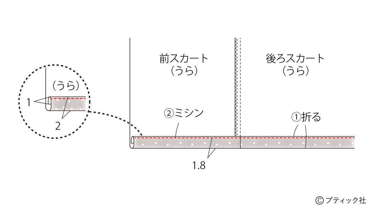 「ガーリーなビスチェ&ワンピース」の作り方