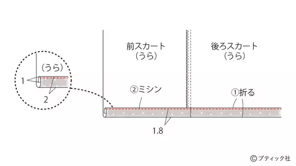「「ガーリーなビスチェ&ワンピース」の作り方」の画像