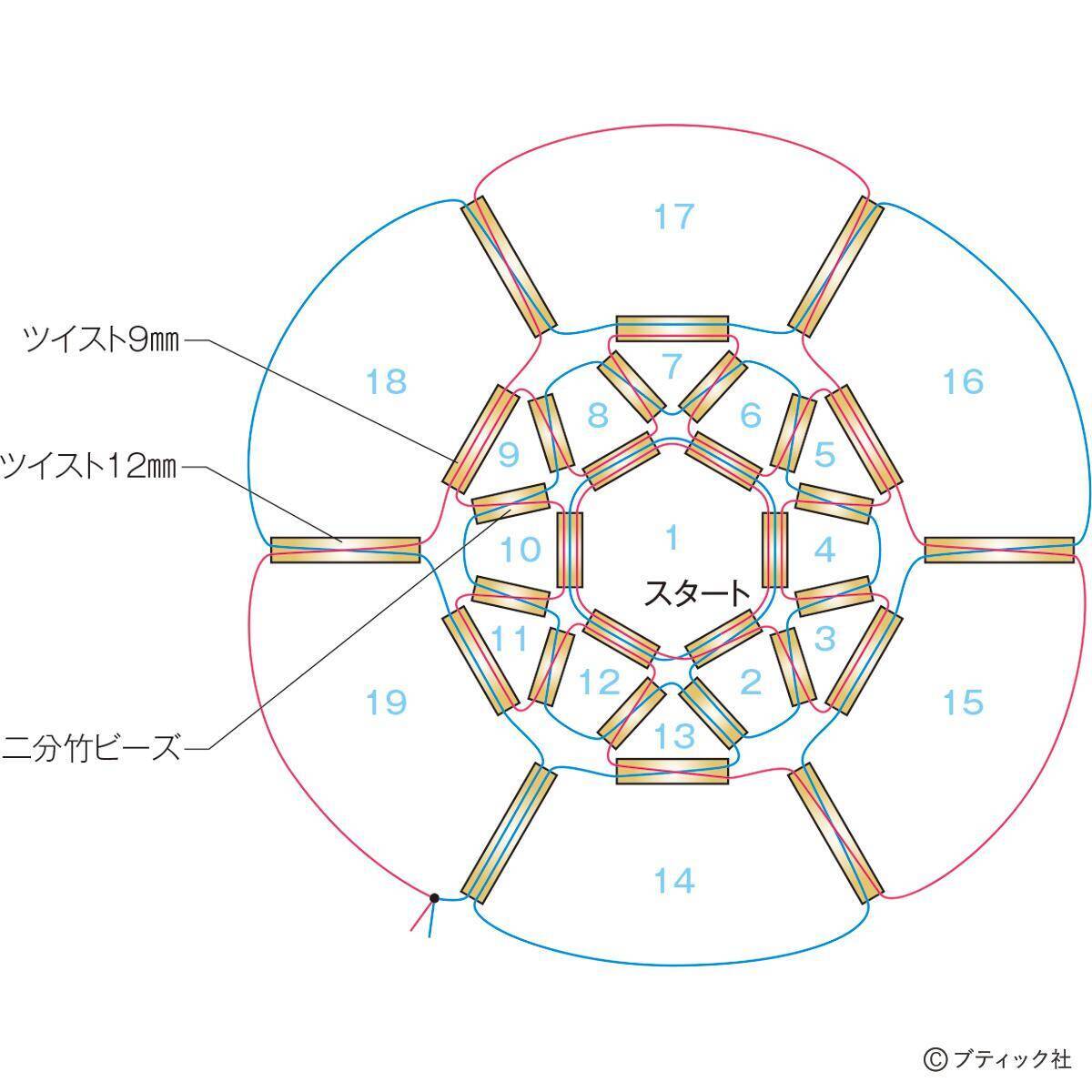「立体の楽しさがあるリング～Propose～」の作り方