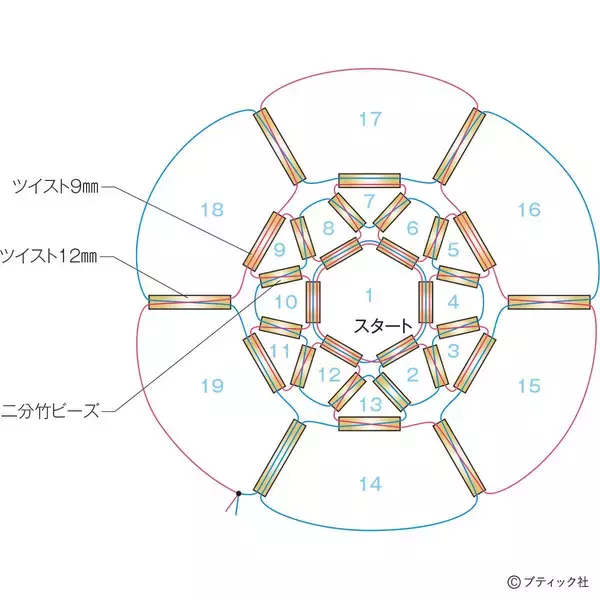 「「立体の楽しさがあるリング～Propose～」の作り方」の画像