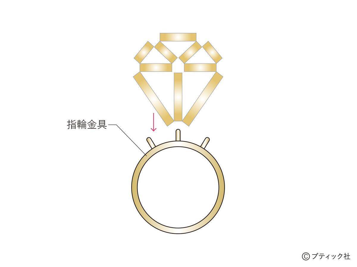 「立体の楽しさがあるリング～Propose～」の作り方